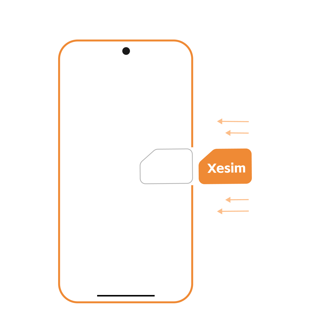 第一步:插入 Xesim 实体卡