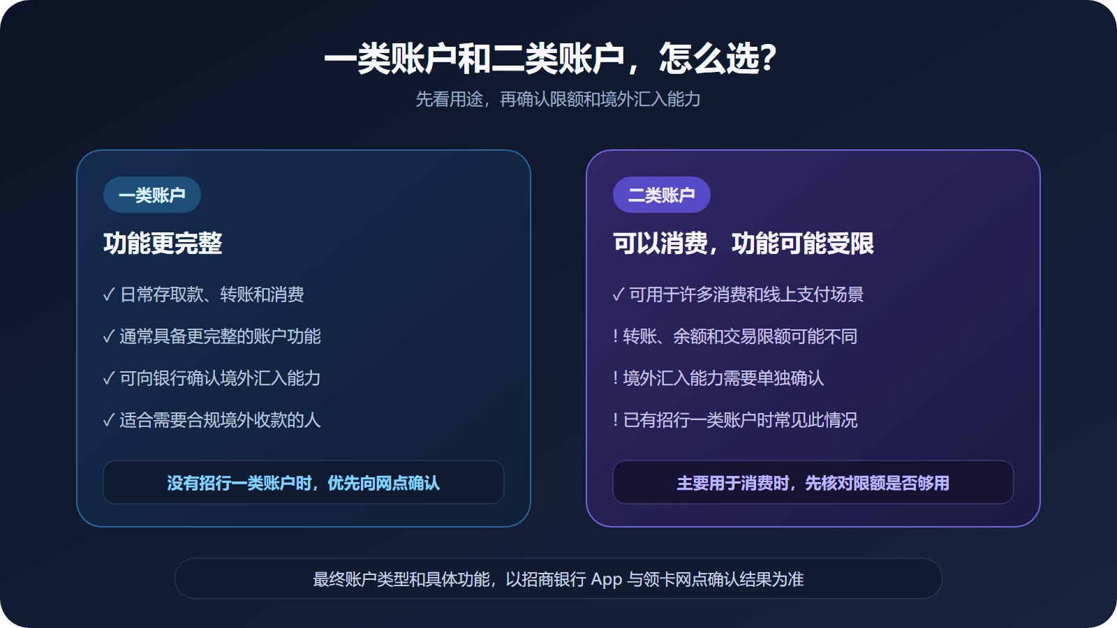 招商银行一类账户和二类账户功能对比
